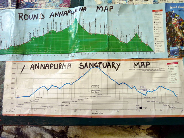 annapurna overview